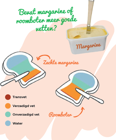 margarine vs roomboter